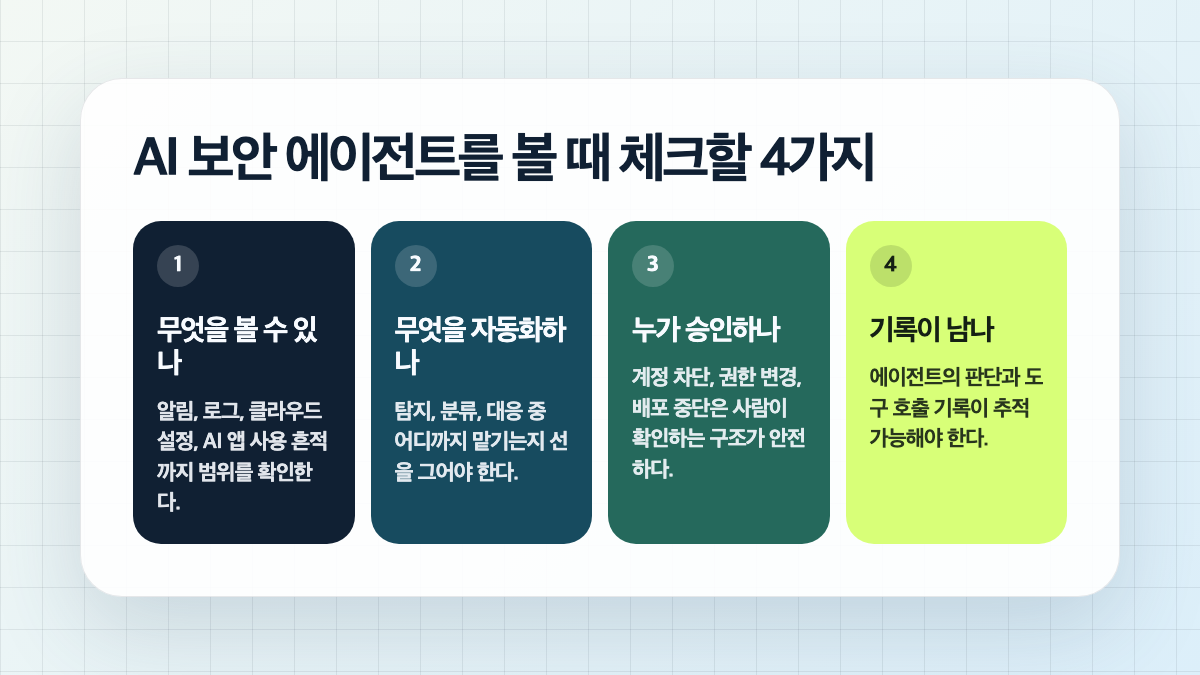 AI 보안 에이전트를 도입할 때 확인할 데이터 범위, 자동화 범위, 승인, 기록 체크리스트