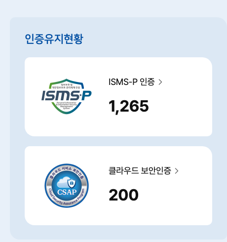 KISA 화면에서 확인한 클라우드 보안인증 현황 패널