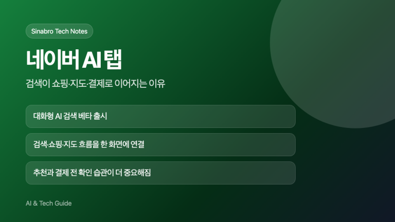 네이버 AI 탭이 검색과 쇼핑, 지도, 결제로 이어지는 흐름을 설명한 대표 이미지
