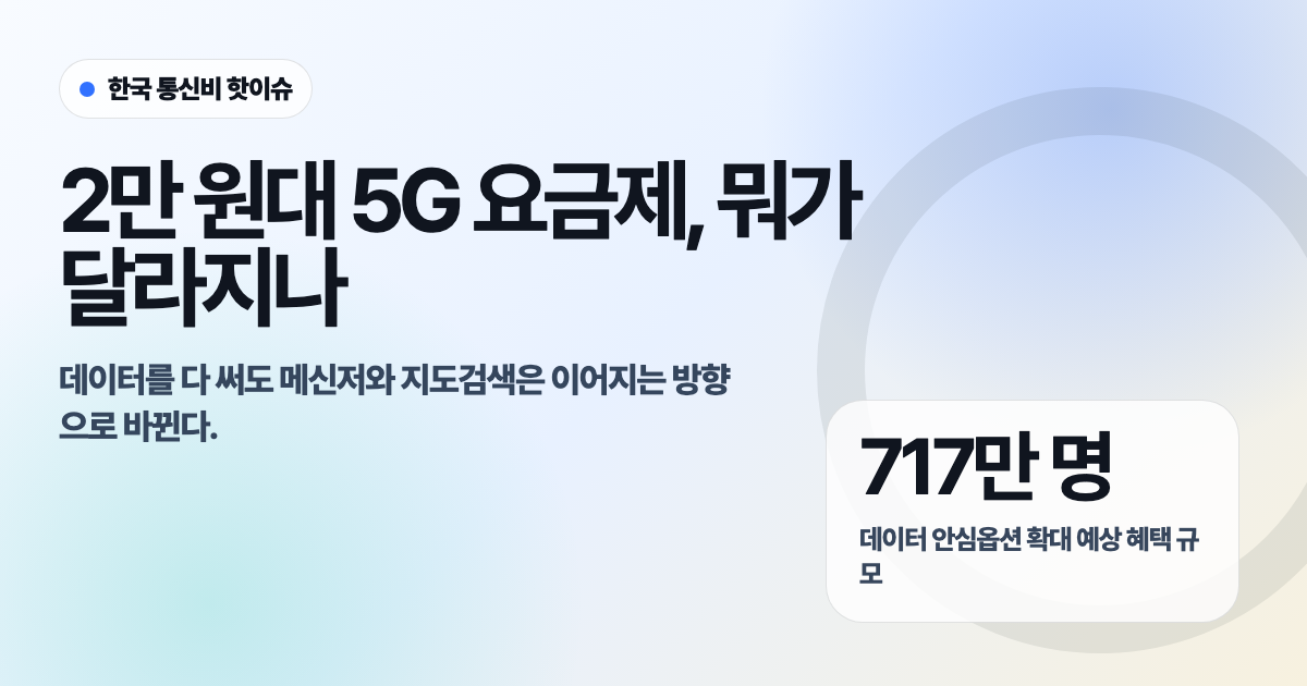 2만 원대 5G 요금제와 데이터 안심옵션 확대를 설명한 대표 이미지