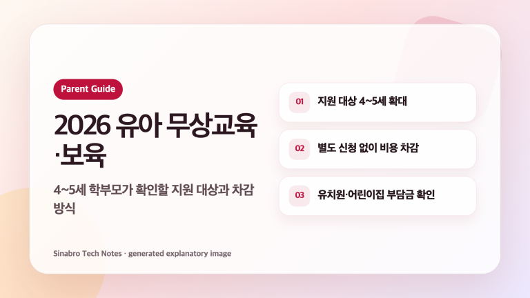 2026 유아 무상교육 보육 4~5세 지원 대상과 차감 방식을 설명한 대표 이미지