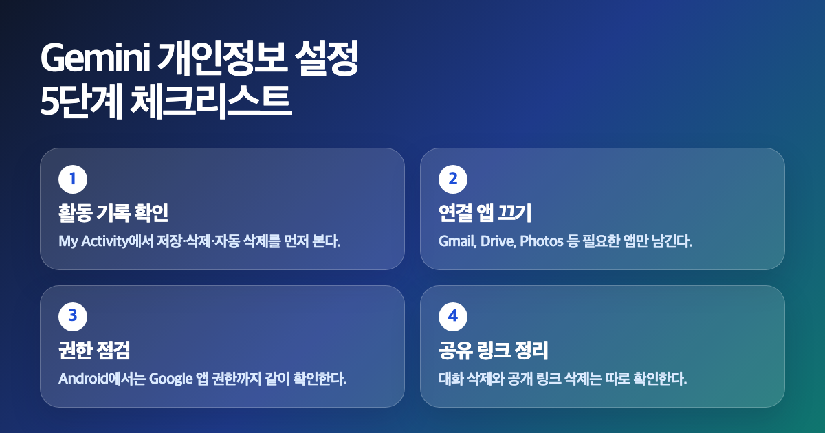 Gemini 활동 저장과 자동 삭제 연결 앱을 확인하는 개인정보 체크리스트
