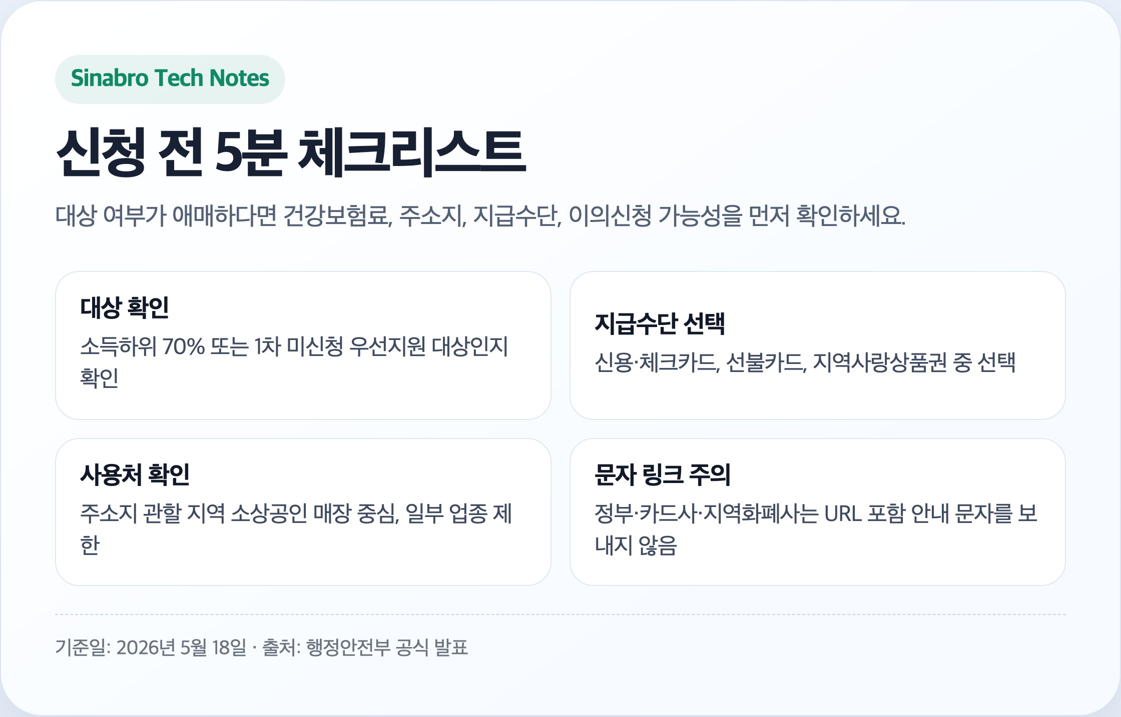 고유가 피해지원금 2차 신청 전 대상과 신청 방법 체크리스트