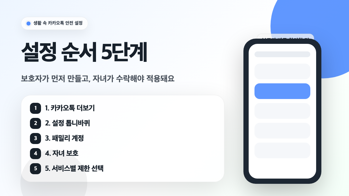 카카오톡 더보기 설정 패밀리 계정 자녀 보호 순서로 이동하는 설정 흐름