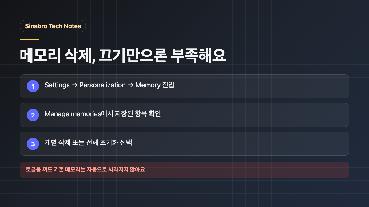 ChatGPT 메모리 삭제 절차를 3단계로 정리한 화면