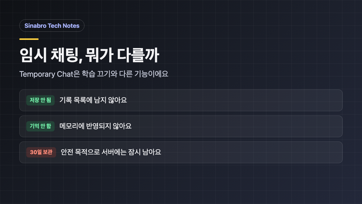 ChatGPT Temporary Chat과 학습 끄기 차이를 비교하는 화면