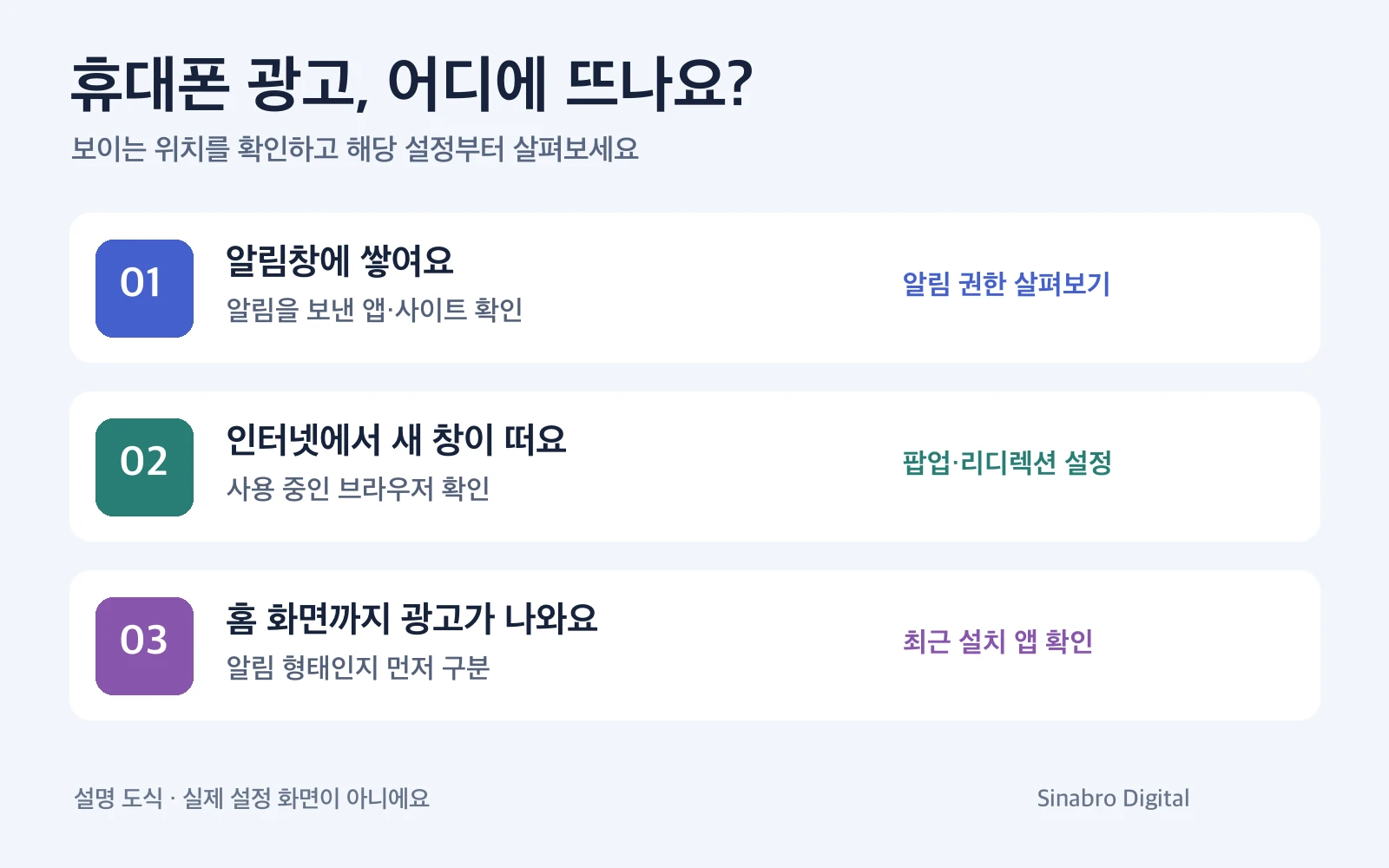 갤럭시 광고를 알림창, 인터넷 새 창, 홈 화면으로 구분해 확인할 설정을 연결한 설명 도식